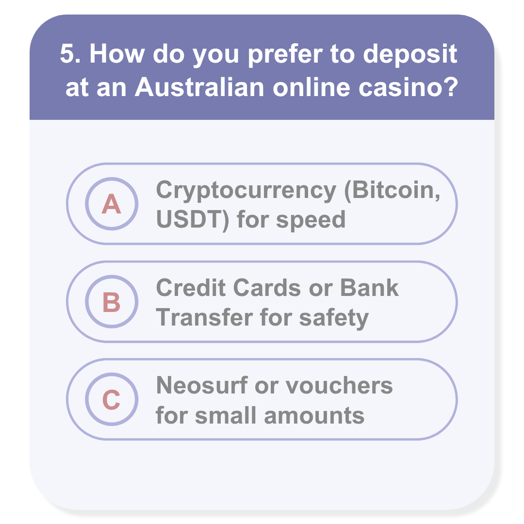Preferred deposit method at an Australian online casino